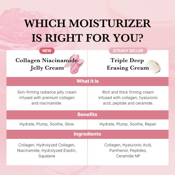Collagen Niacinamide Jelly Cream